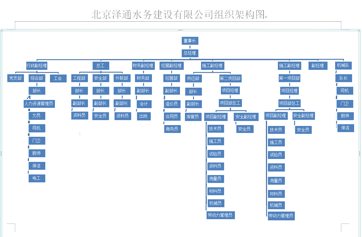 澤通水務組織架構.png